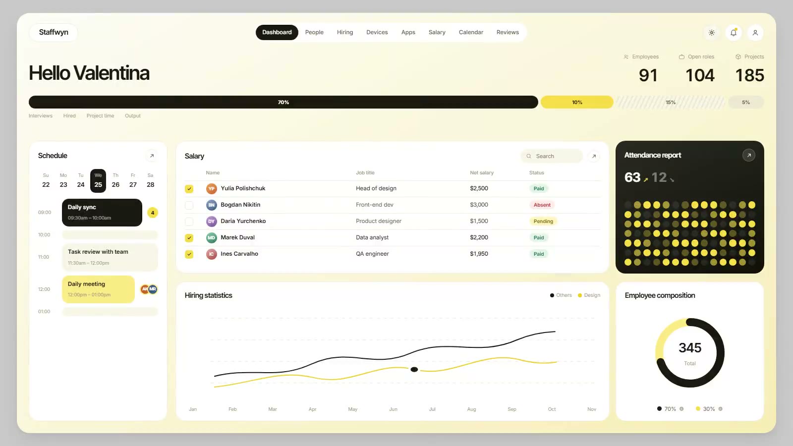 People Directory