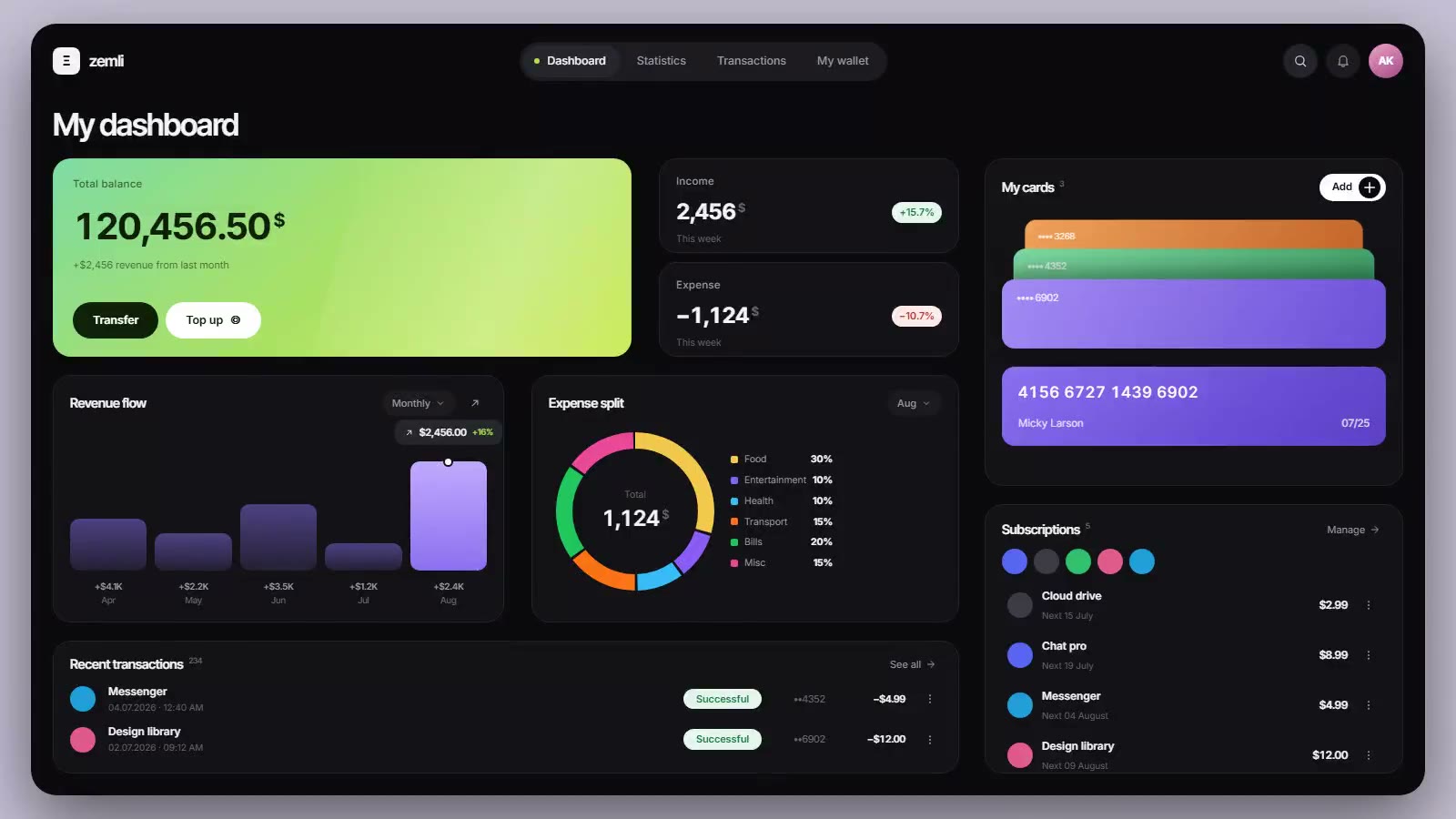 Dark Wallet