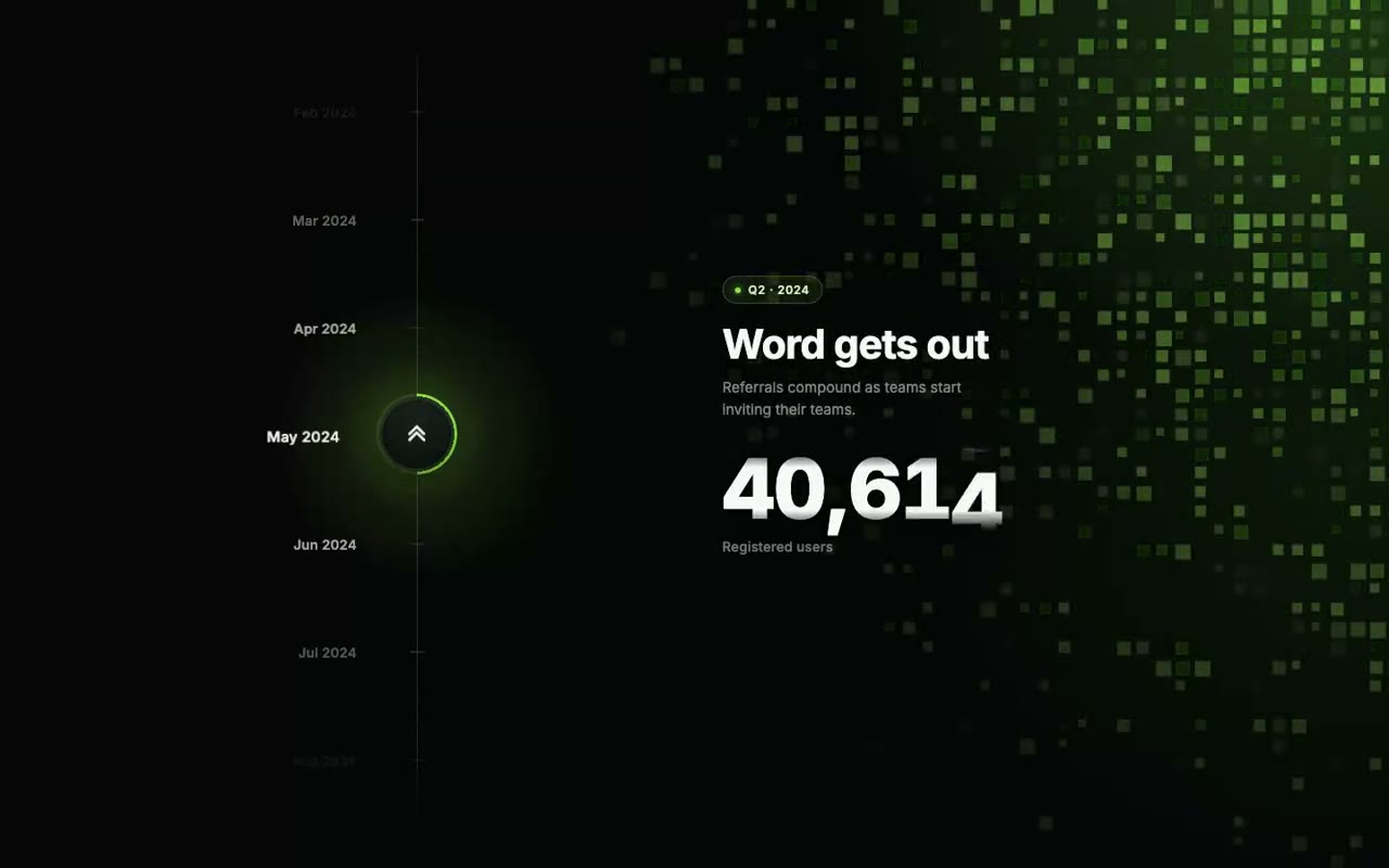 Roadmap Ascent