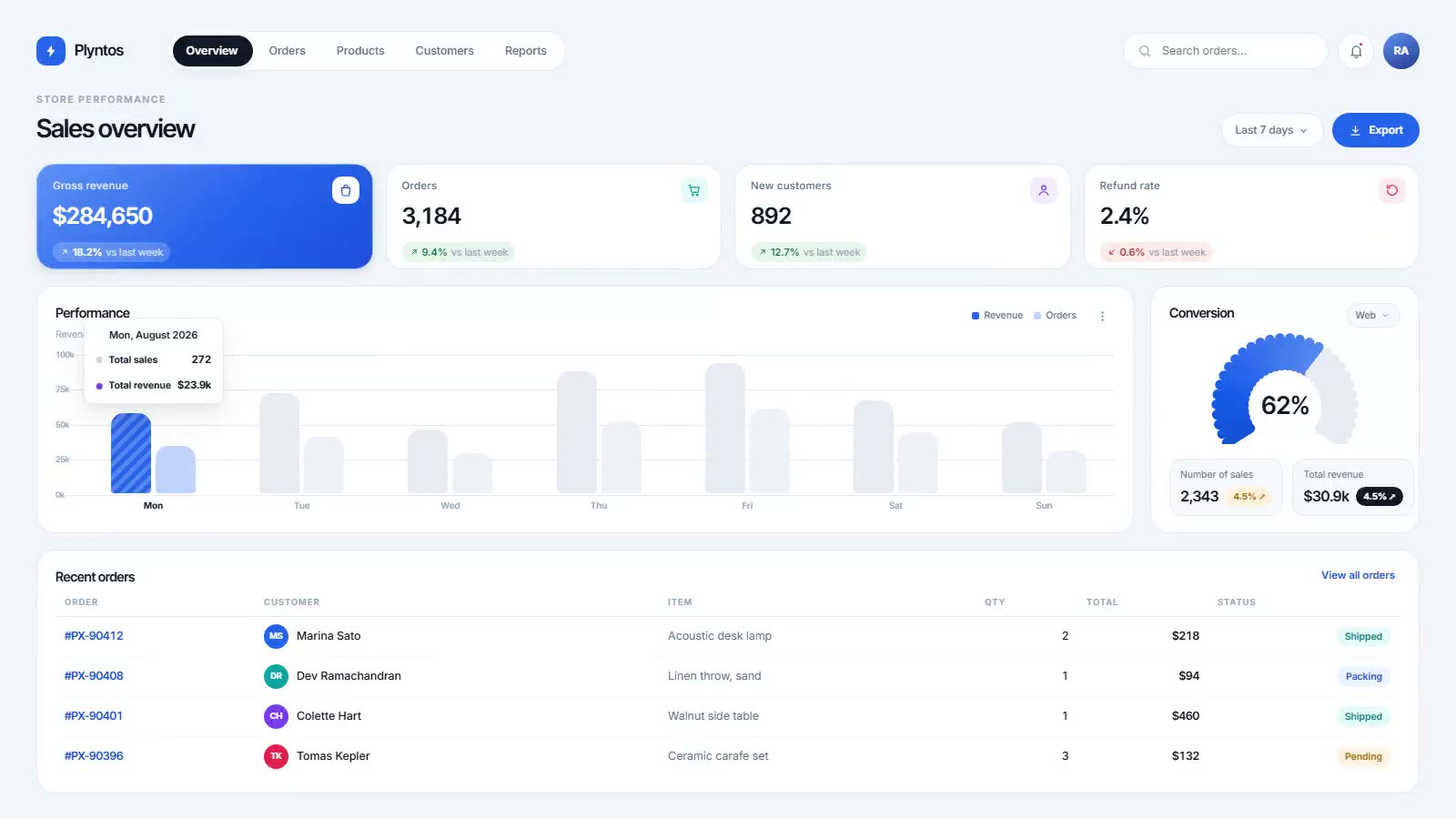 Commerce Analytics