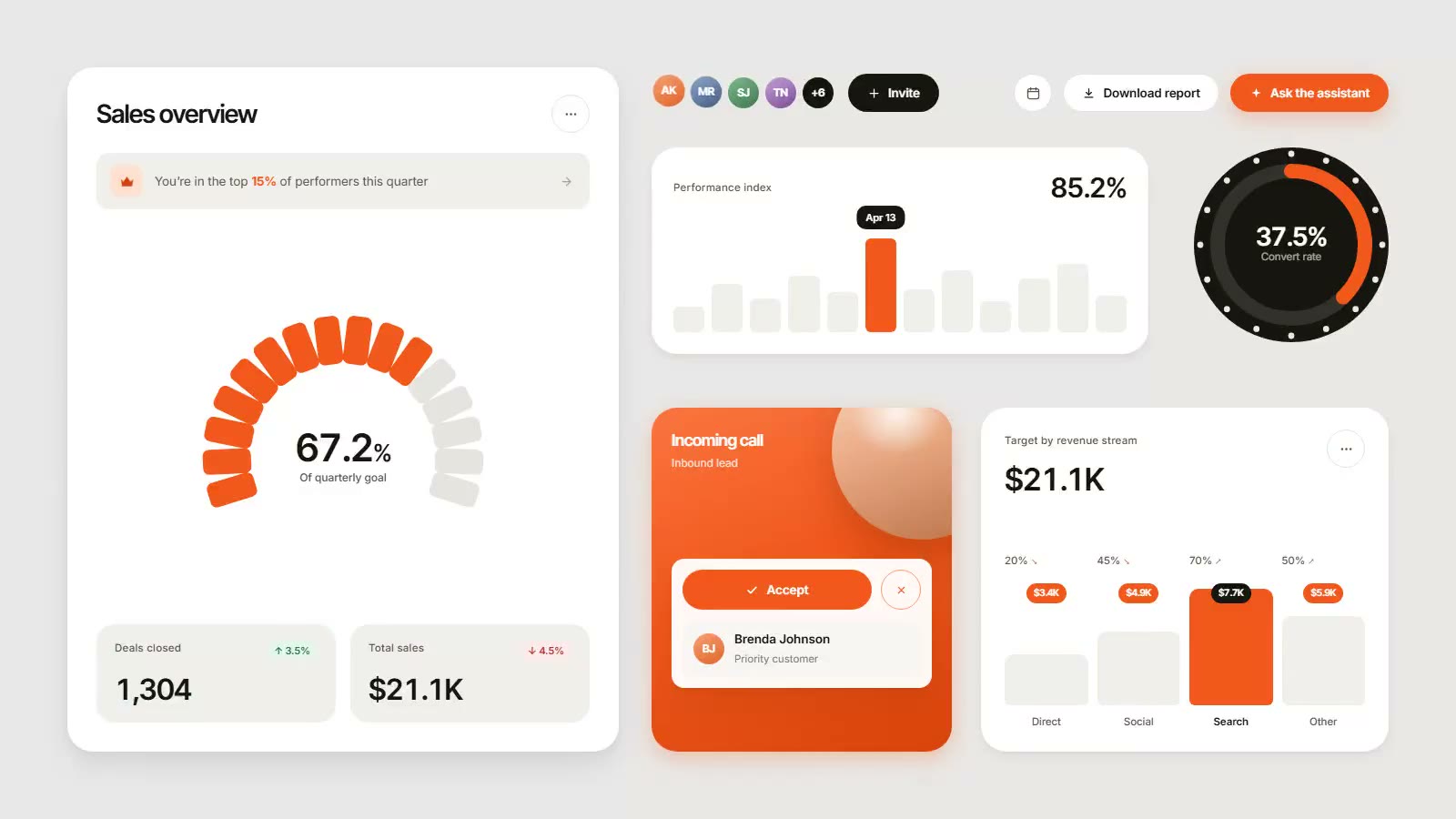 Sales Console